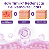 Timilk REGENSCAR Stem Cell Scar Gel provides a triple-action formula to help lock-in moisture - 20g